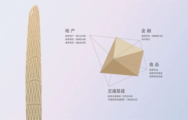 热搜好房！越秀星樾官方售楼处发布：越秀星樾打造未来品质生活！(图3)