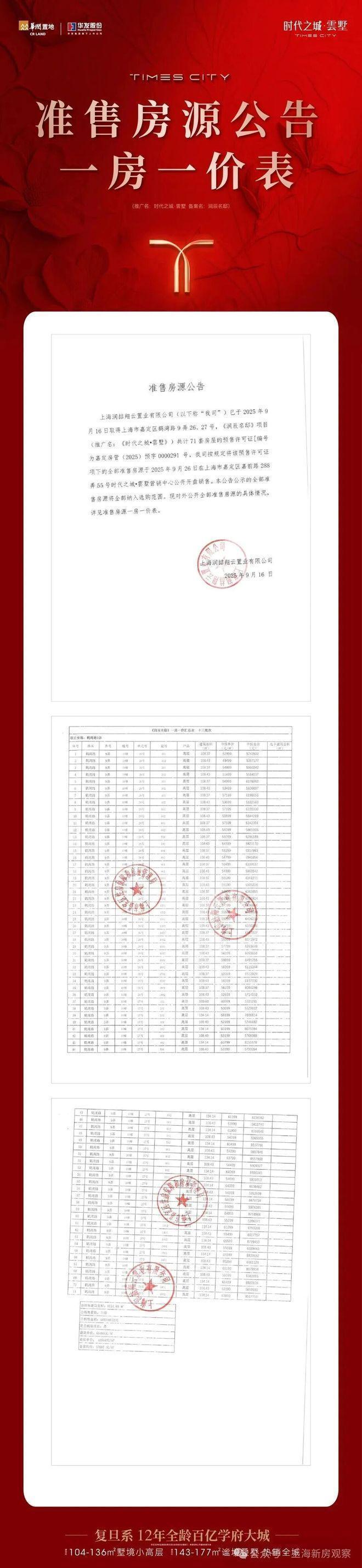 九游app：热搜榜首华润华发时代之城售楼处官方发布：大师级精装叠墅(图10)
