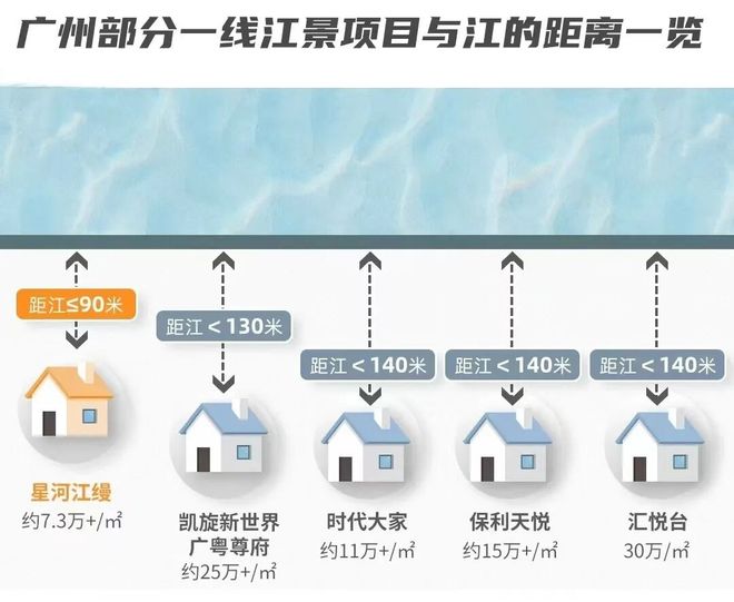⚡Ai✦百度热搜｜星河江缦官方售楼处发布：以品质铸就传奇(图3)