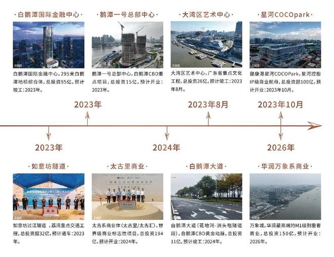 ⚡Ai✦百度热搜｜星河江缦官方售楼处发布：以品质铸就传奇(图2)