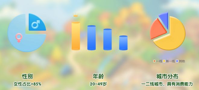 芒果TV做小游戏15亿IP加持！数据如何？(图2)