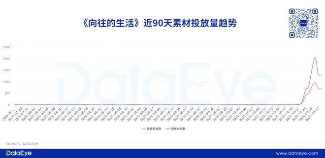 芒果TV做小游戏15亿IP加持！数据如何？(图3)