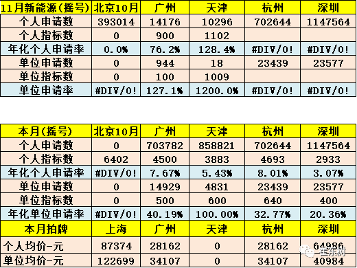 九游娱乐：新能源狭义乘用车11月销13万辆增6成(图9)
