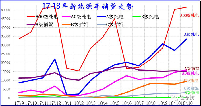 九游娱乐：新能源狭义乘用车11月销13万辆增6成(图4)