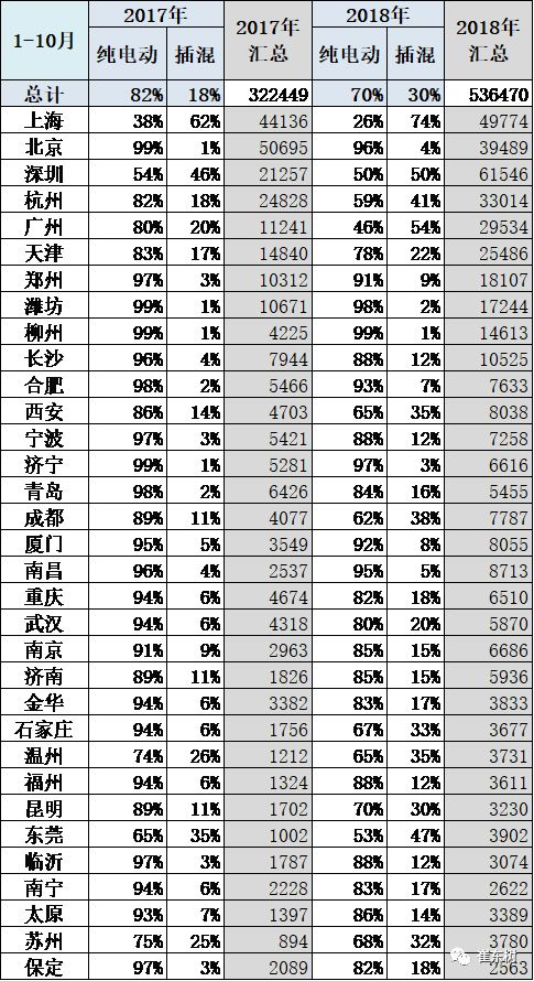 九游娱乐：新能源狭义乘用车11月销13万辆增6成(图7)