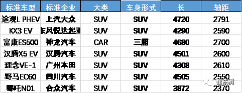 九游娱乐：新能源狭义乘用车11月销13万辆增6成(图11)