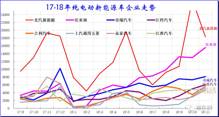 九游娱乐：新能源狭义乘用车11月销13万辆增6成(图13)
