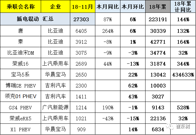 九游娱乐：新能源狭义乘用车11月销13万辆增6成(图16)