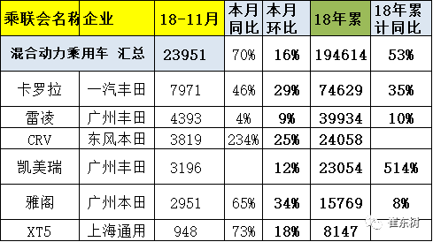 九游娱乐：新能源狭义乘用车11月销13万辆增6成(图17)