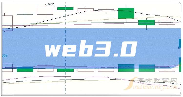 A股：这三只web30龙头上市公司这篇讲清楚（2025117）