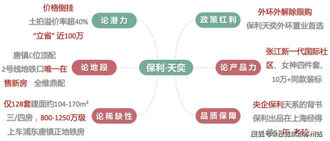热搜好房保利天奕官方售楼处发布：保利天奕顶级圈层传世奢居(图2)