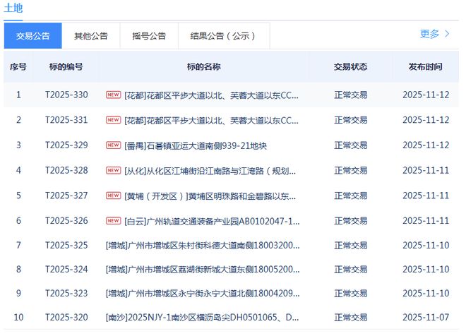 白云安置房宅地溢价成交！广州半月狂推10宗地信心回归？(图5)