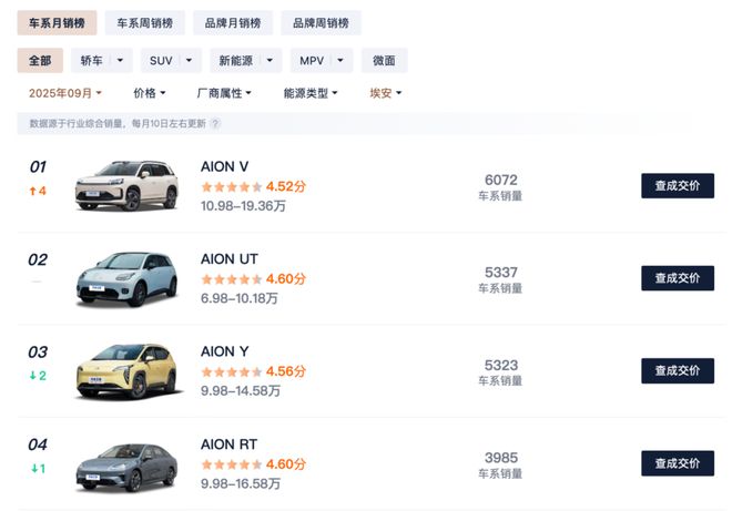 与京东合作昔日“网约车之王”埃安的艰难变革(图2)