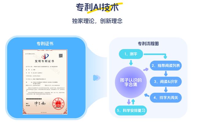 2025年儿童阅读识字APP权威评测报告—— 适趣中文AI识字APP一举(图3)
