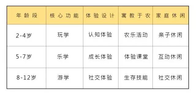 把30多个城郊农场爆改成孩子们的乐园他要做万千孩子的「田妈妈」(图14)
