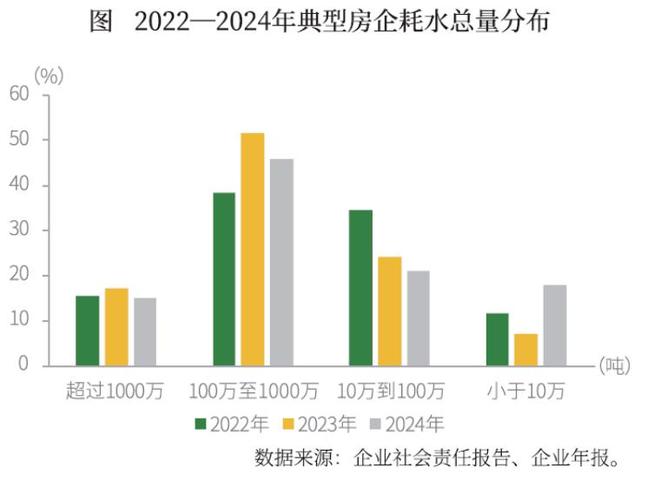 九游娱乐：最新宝业活力天境官方售楼处在青浦绿色梦境邂逅理想生活模样(图5)