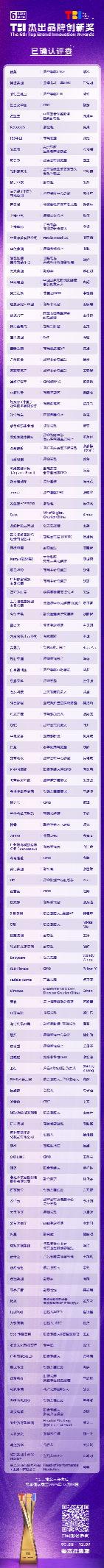 源易信息联合创始人余剑担任2025TBI评委 TBI 2025评委说(图4)