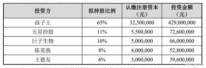 九游app：陕西首富拿下一家上市公司(图2)