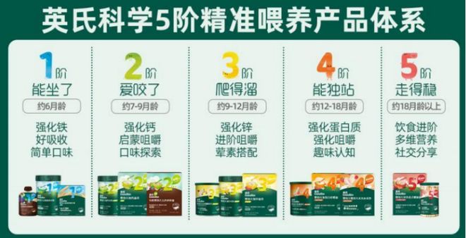 湖南长沙冲出一家婴幼儿辅食IPO毛利率超55%！年入近20亿