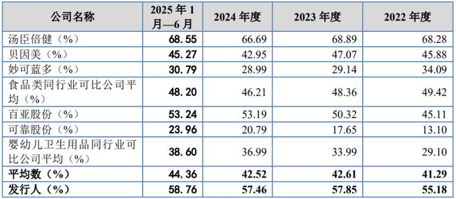 湖南长沙冲出一家婴幼儿辅食IPO毛利率超55%！年入近20亿(图3)