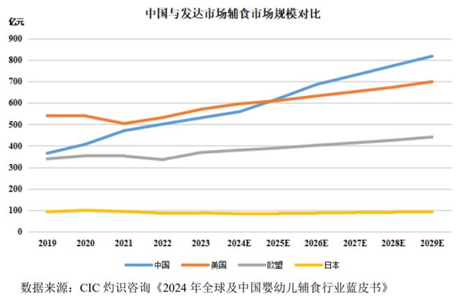 湖南长沙冲出一家婴幼儿辅食IPO毛利率超55%！年入近20亿(图4)