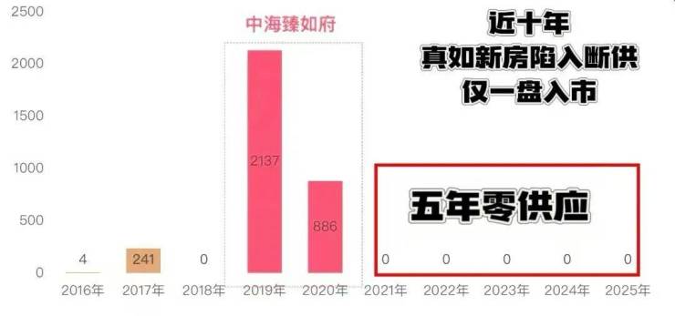 九游娱乐：中海环宇玖章-中海环宇玖章售楼处电话-房价-地址-户型-售楼处电话(图19)