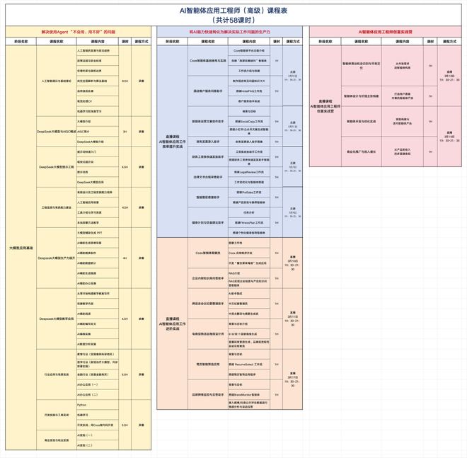 AI新风口！2026年AI智能体培训今日启动！从0到1手把手教你用 Agent变现！(图5)