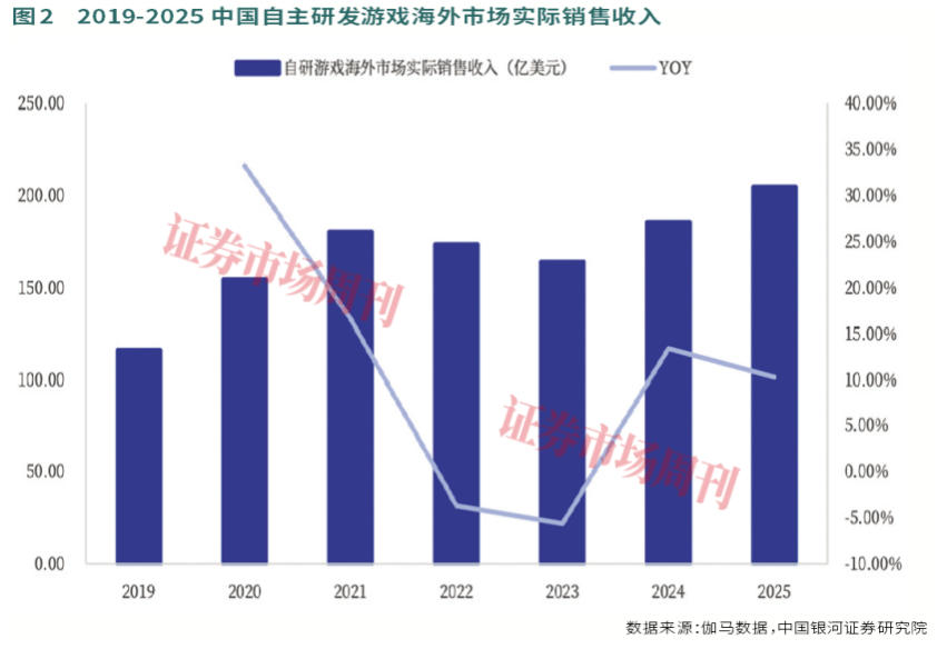 AI加持腾讯游戏2025年稳坐头把交椅2026年有望继续领跑(图2)