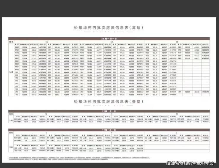 华发海上都荟_(华发海上都荟售楼处电话)_营销中心电话_来电预约看房@楼盘测评-2026最新房价_楼盘详情-最新样板间-户型图-容积率(图12)
