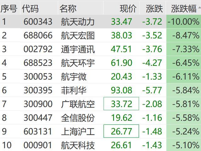 A股跳水！地产股突然拉升(图8)