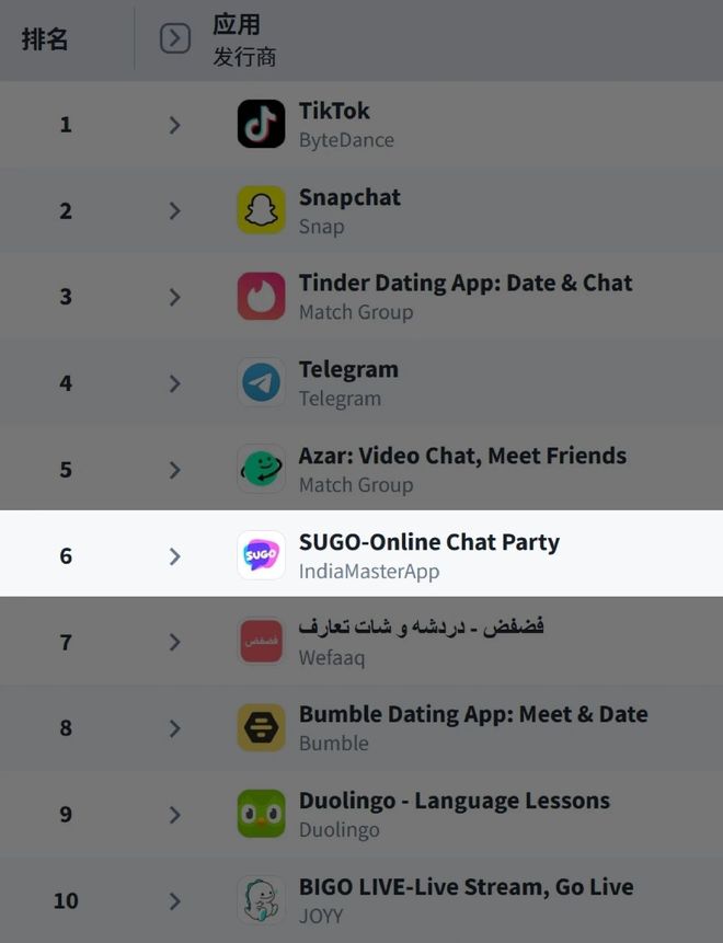 赤子城科技2025年营收676~700亿元同比增长超32%
