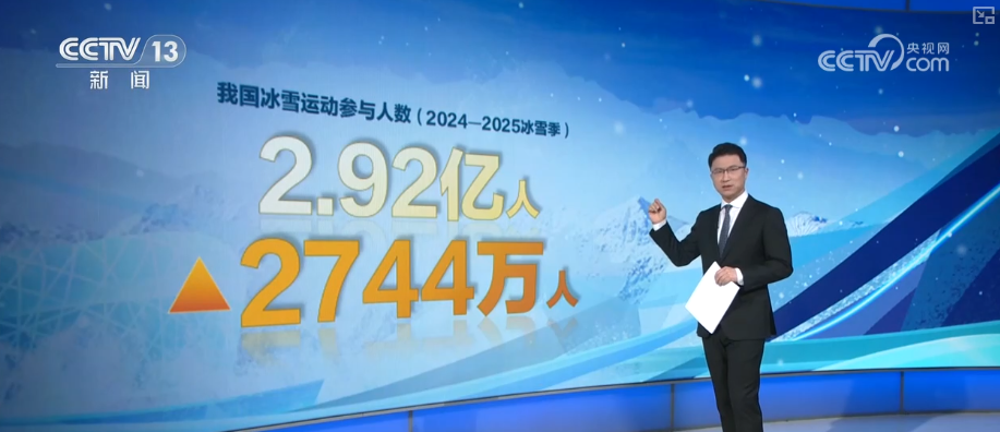 冰雪产业何以“加速跑”？从愿景变现实 生活新时尚激活“冰雪+”全链条消费生态(图20)