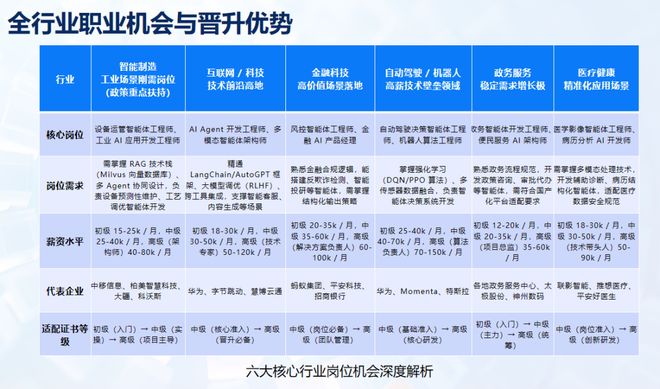 小白也能上手的AI智能体搭建课！从0到1教你用AI工具变现20周岁以上符合条件可报！(图4)