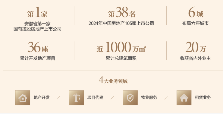 中央公园琥珀星樾湾官方重磅发布：品质生活的资源保障(图4)