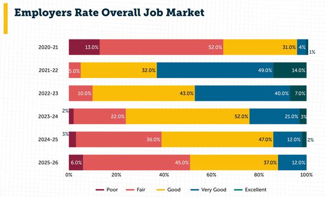 九游app：美国码农正被AI「大屠杀」！Karpathy惊呼26届毕业生崩溃(图12)