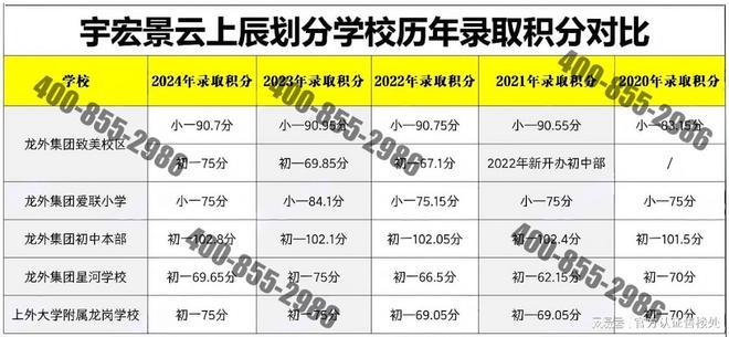 2026宇宏景云上辰全解析：价格、户型、配套、价值一篇读懂！(图13)
