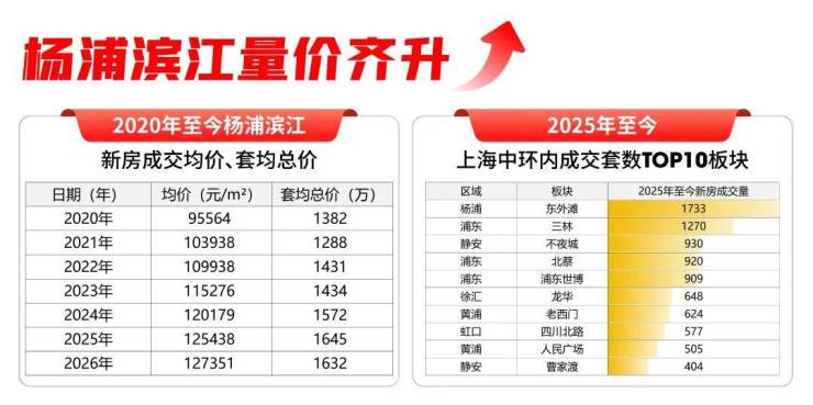 【官方认证】保利江上印售楼处官方电线小时热线楼盘测评+最新房价速递(图4)