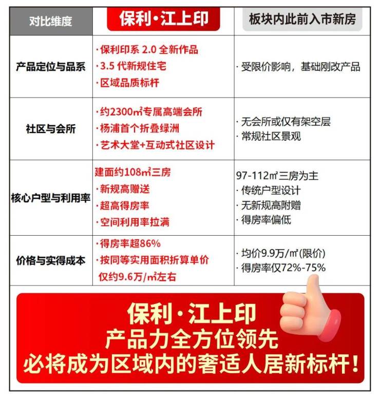 【官方认证】保利江上印售楼处官方电线小时热线楼盘测评+最新房价速递(图6)