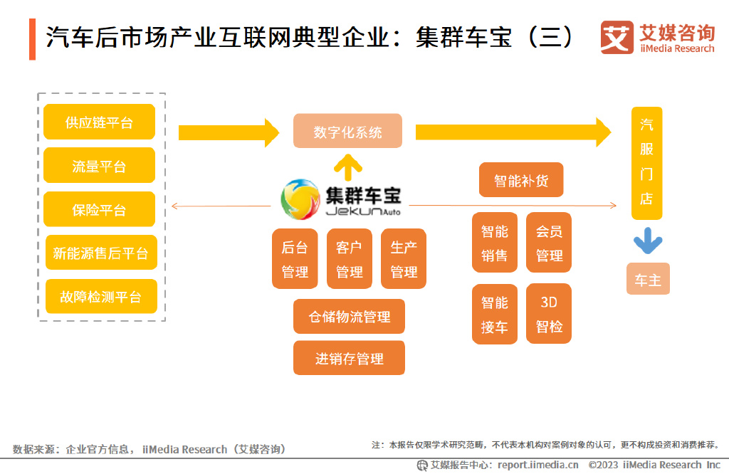 天马训练营 美兰德：数智化时代营销传播引擎的创新思考