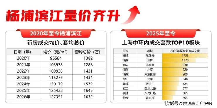 九游app：保利江上印售楼处电话 (保利江上印) 2026官方首页网站丨官方营销中心欢迎您楼盘最新详情-价格-户型图-容积率(图3)