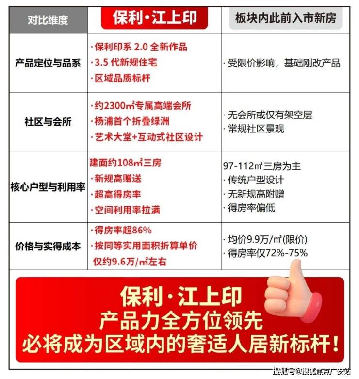 九游app：保利江上印售楼处电话 (保利江上印) 2026官方首页网站丨官方营销中心欢迎您楼盘最新详情-价格-户型图-容积率(图5)