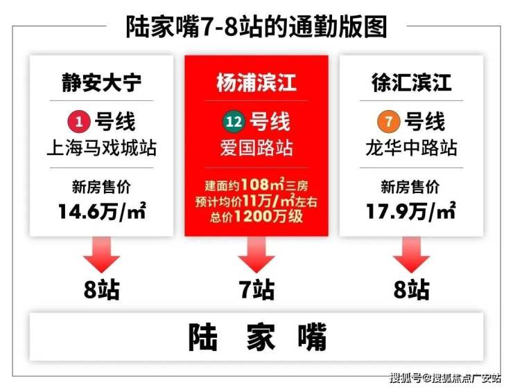 九游app：保利江上印售楼处电话 (保利江上印) 2026官方首页网站丨官方营销中心欢迎您楼盘最新详情-价格-户型图-容积率(图10)