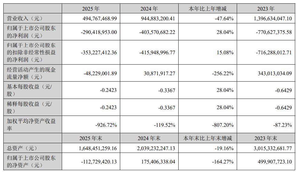 九游app：主业遭多重挤压、风险集中暴露ST英飞拓去年营收创13年新低净利5连亏；首季盈转亏(图1)
