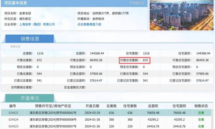 九游娱乐：上海金鼎发布声明背后：金鼎睿府672套遭遇滞销困局(图5)