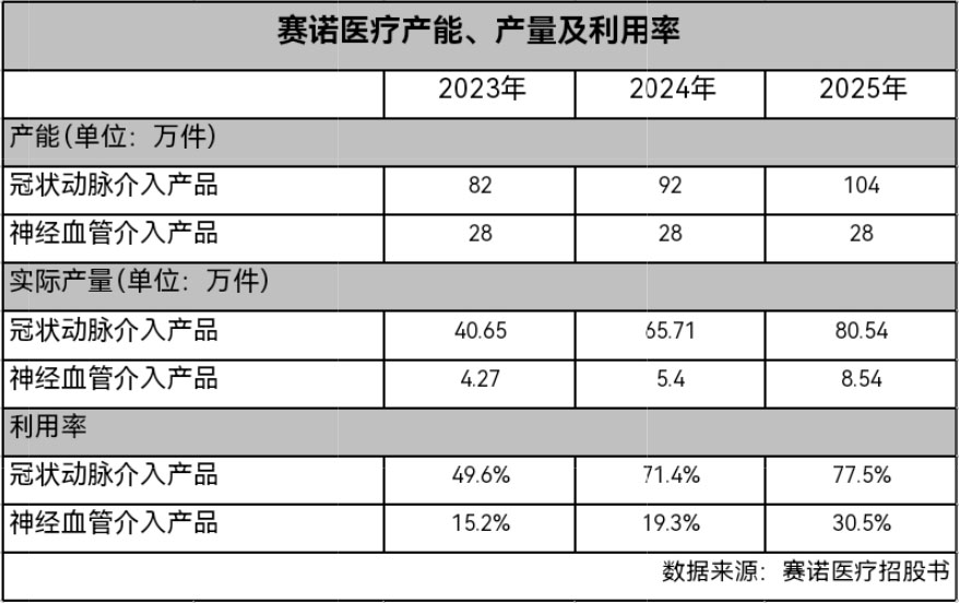 九游娱乐：科创板上市公司赛诺医疗负重闯关A+H上市
