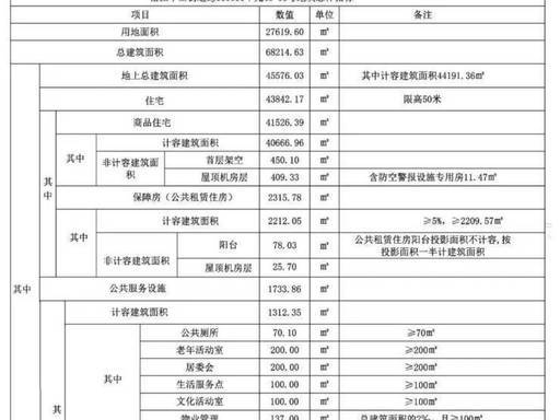 恒都云湾官方营销中心售楼处_24小时预约热线恒都云湾楼盘容积率绿化率最新报价户型图高清实拍周边配套详情(图9)