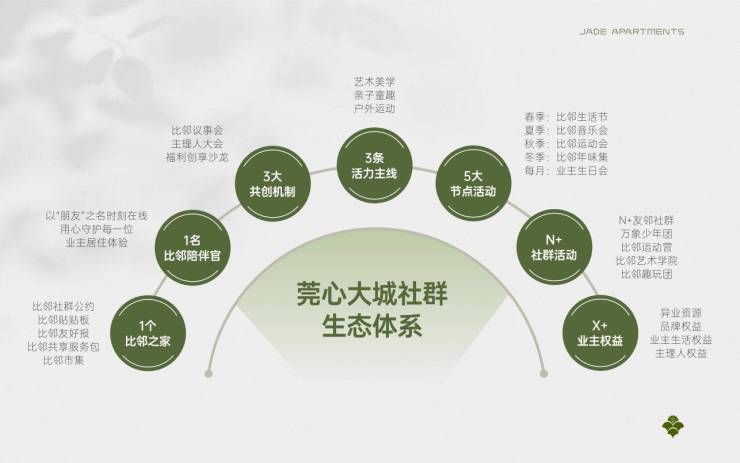一座城的参天抱负如何化作一个家庭的成长生活(图8)