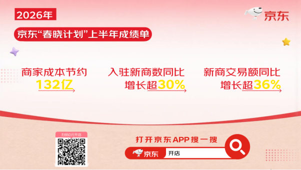 上半年入驻京东新商家数同比增长超30%