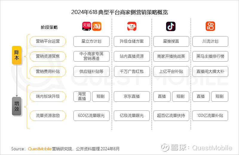 九游app：整合营销传播2024年整合营销推广活动策划pptx