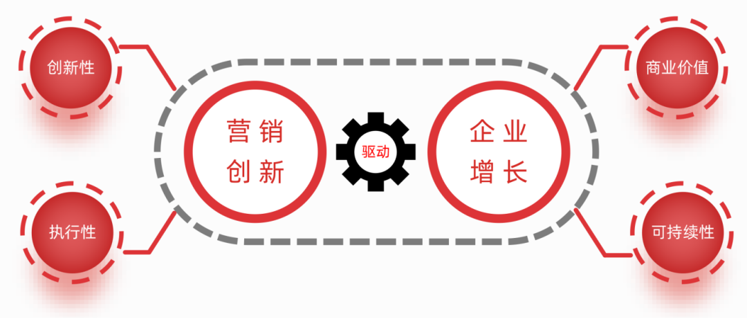 九游娱乐：2金1铜不息再添TopDigital3奖！(图2)